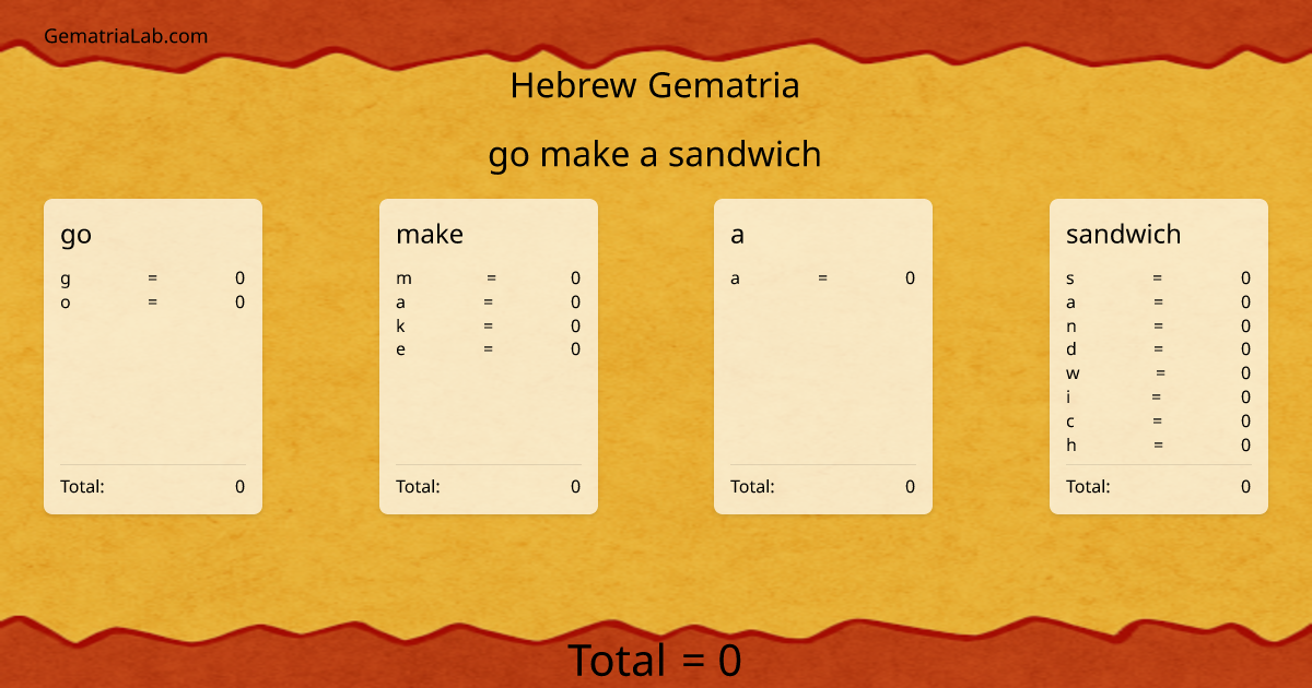 go make a sandwich in hebrew Gematria